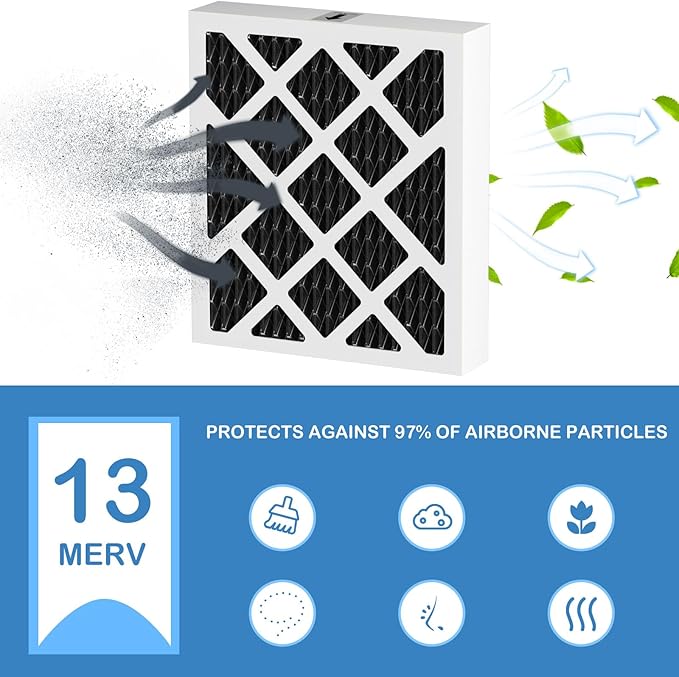 PN07126 MERV 13 Dehumidifier Carbon Filter Replacement Compatible with Sanidry Sedona Dehumidifier PN07126 Replacement Filter, 4 Pack Black - Image 4