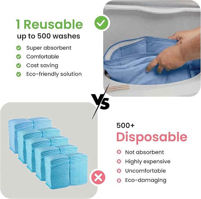 IMPROVIA® Washable Underpads, Heavy Absorbency Reusable Incontinence Pads for Kids, Adults, Elderly, and Pets, Waterproof Protection Floor (Blue, 34"x52" (Pack of 2)) - Image 6