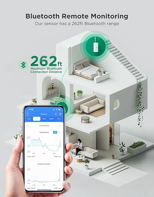 GoveeLife 262ft Bluetooth Hygrometer Thermometer H5110, Mini Humidity Temperature Sensor with App Notifications, 2-Year Free Data Storage Export, for Bedroom, Wine Cellar, Basements - Image 2