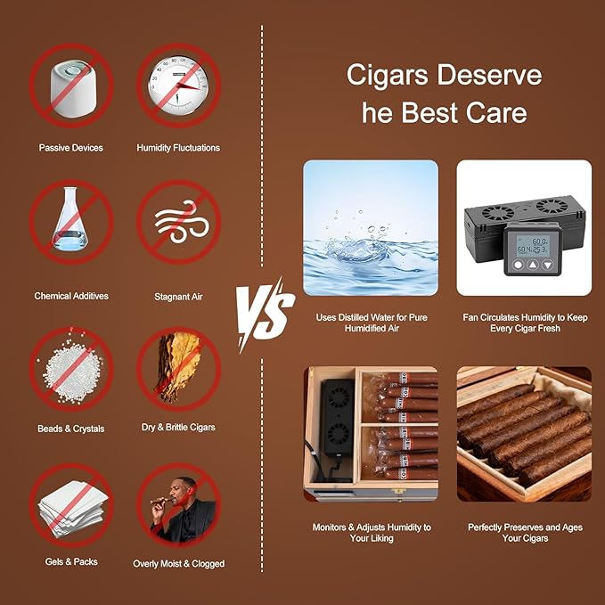 Electric Cigar Humidifier for Cigar Humidor Box - Dual-Fan Sensor-Controlled + LCD Humidity & Temperature Display, Multi-Device Connection Supported, for 40-180 Cigars 1V2 - Image 7
