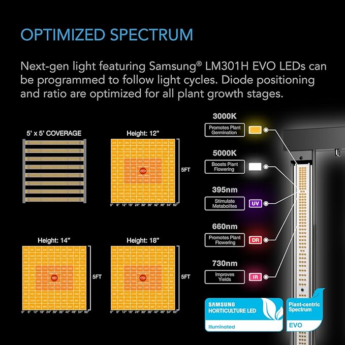 AC Infinity AI Grow System PRO 5x5, 6-Plant Kit w/Self-Learning AI Controller, Dynamic Airflow & LM301H EVO LED Lighting Control, 2000D Mylar Tent w/Lab-Tested Reflectivity, Largest Zippered Window - Image 5