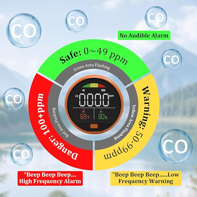 3 in 1 Carbon Monoxide Detectors Portable Co2 Detector for Travel CO Detector with Magnetic Back, 3-in-1 CO Monitor with Audible & Visual Alarm for Camping, Hotel, Car & RV - Image 5