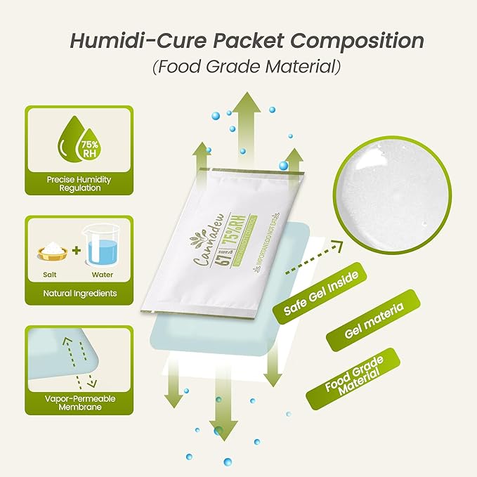 75% Two-Way Humidity Control Packets, 67g (5 Pack) – Moisture Absorbers & Hydration Packets for Storage - Image 3