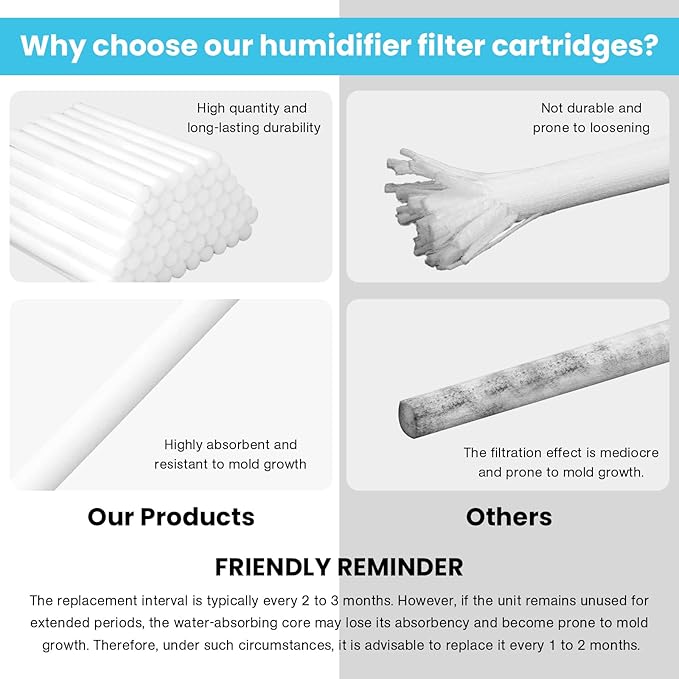 60PCS Humidifier Stick Filter Refill 4 Inch – Universal Cotton Replacement Wicks, Rapid Absorption Fits Mini Portable USB Cool Mist Diffusers, Car Travel Humidifiers, Home Bedroom Office Use - Image 3