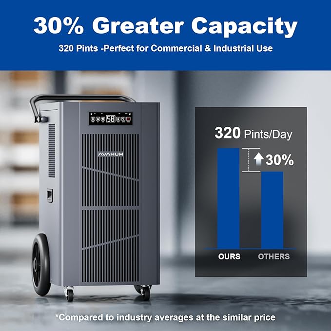 320 Pint Commercial Dehumidifier with Pump,Commercial Grade Dehumidifier for Basement,24H Timer,9000 sqft Large Spaces for Industrial,40Gallon/Day,Continuous Dehumidification,Auto Defrost 20A Socket - Image 7