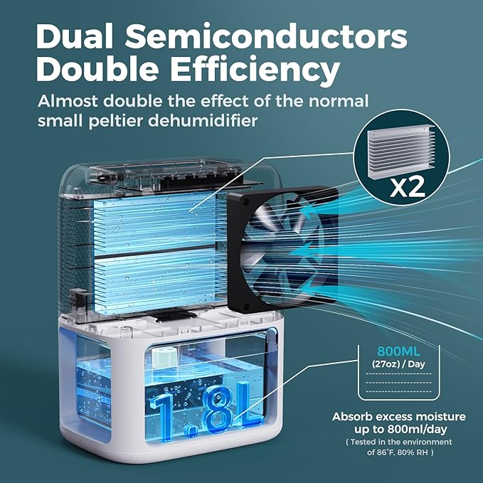 60 OZ Dehumidifiers for Home, Dual-Semiconductor Quiet Dehumidifier with Timer Sleep Mode Auto-Off 7 Colors Light Portable Small Dehumidifiers for Bathroom, Cloakroom, RV - Image 2