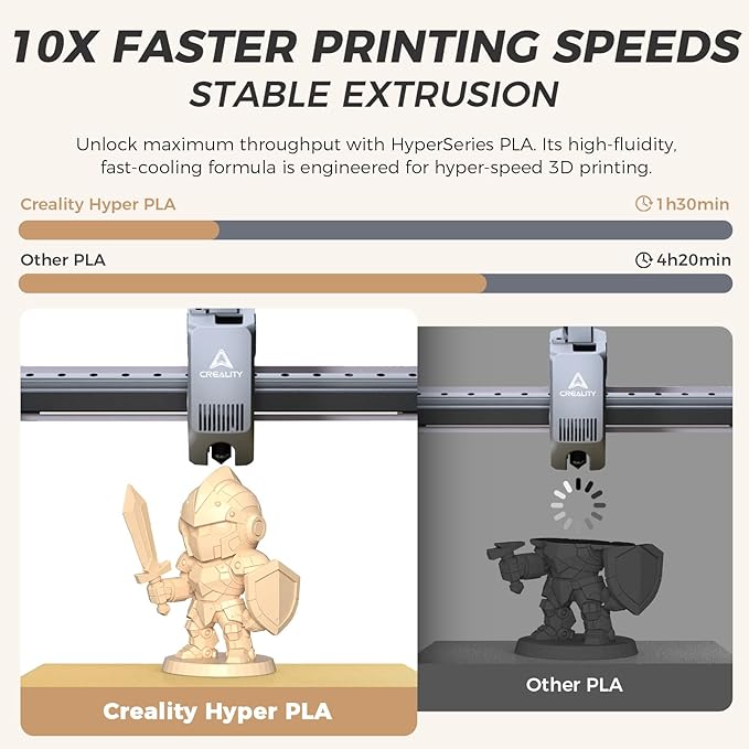 Official Creality Hyper PLA Filament 1.75mm, High Speed PLA 30-600mm/s Rapid 3D Printer Filament, Dimensional Accuracy +/-0.02mm, Fit Most FDM 3D Printers，1KG(2.2lbs) Spool Skin - Image 2