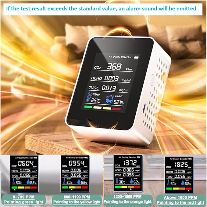 Indoor Air Quality Monitor, Professional Portable Detector & Accurate CO2, TVOC, HCHO, Humidity& Temperature Particle Counter, for Home, Office, Plants and Pets, 5-in-1 Air Detector - Image 3