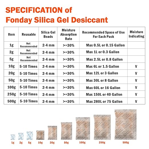 1 Gram 2000 Packets Fonday Food Grade Silica Gel Desiccants Packs Moisture Absorbers Dehumidifier - Image 9