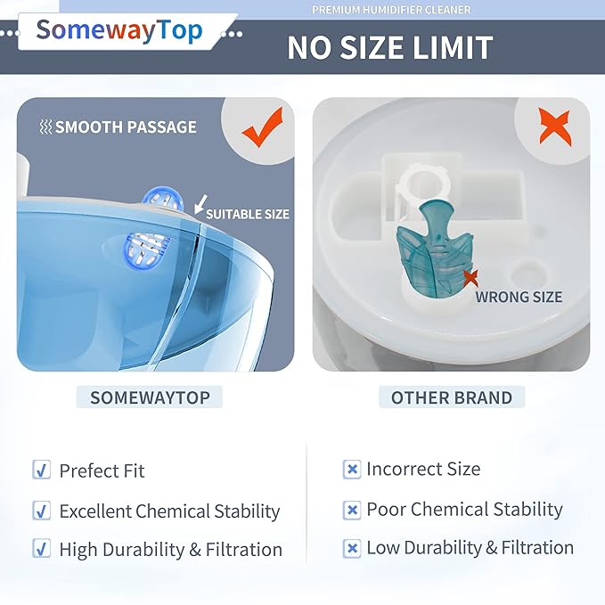 [2025 VER] 20X Humidifier Cleaner, Demineralization Cartridge for Humidifier Compatible with Protec Demineralization Cleaning Ball, Homedics Filter Replacement & Humid Clean Cartridge - Image 3