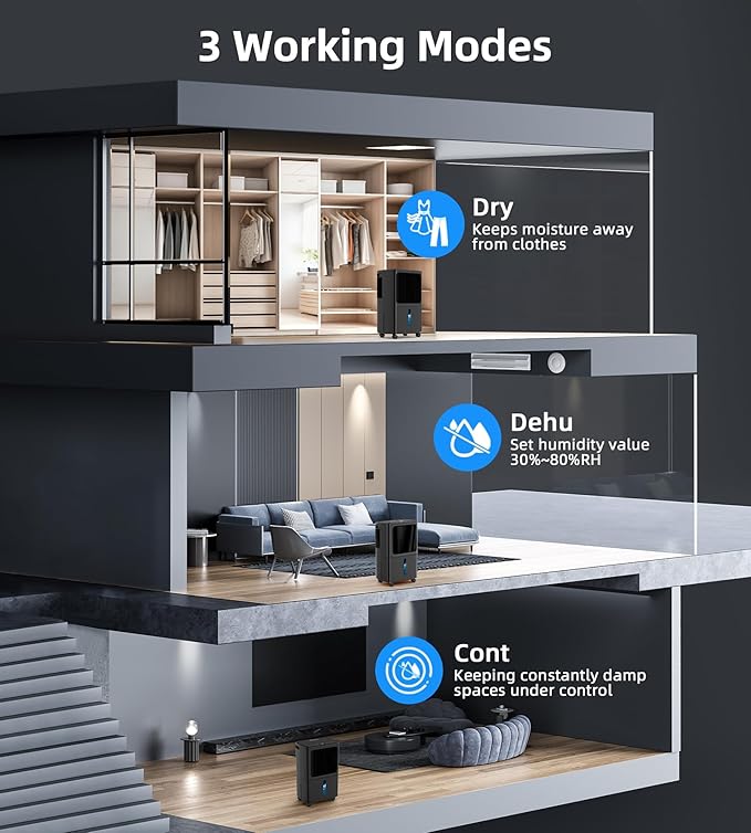 2500 Sq.Ft Dehumidifiers for Home with Drain Hose Max 34 Pints, VEAGASO Dehumidifier for Basement, Bathroom, Bedroom, Three Modes, Intelligent Humidity Control, Dry Clothes, 24HR Timer (BLACK) - Image 3