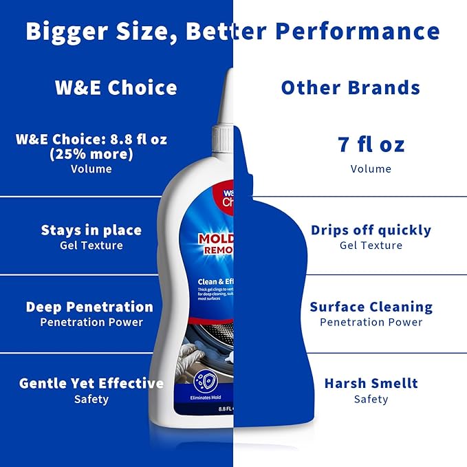 W&E Choice Mold Stain Remover Gel Cleaner for Shower, Bathroom Tile Grout and Caulk - Heavy Duty Mildew Stain Cleaner for Front Load Washing Machine Rubber Seal - No Scrubbing Gel Formula, 8.8 Fl Oz - Image 8