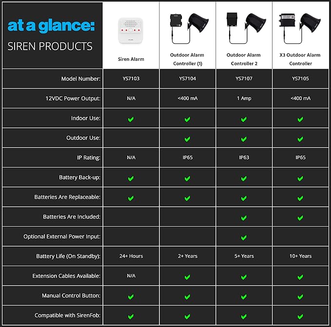 Smart Siren Alarm, Wireless Home Security Alarm with 110 dB Loud Audible Alerts, Remote Control, Compatible with Alexa, Google, Home Assistant, IFTTT - Hub Required - Image 9