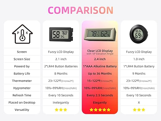 Small Digital Hygrometer, Humidity Meter, Indoor Thermometer, Room Temperature and Humidity Monitor, Gauge with Accurate Sensor, for House, Home, Baby Room, Greenhouse, Humidor, Incubator, Reptiles - Image 6