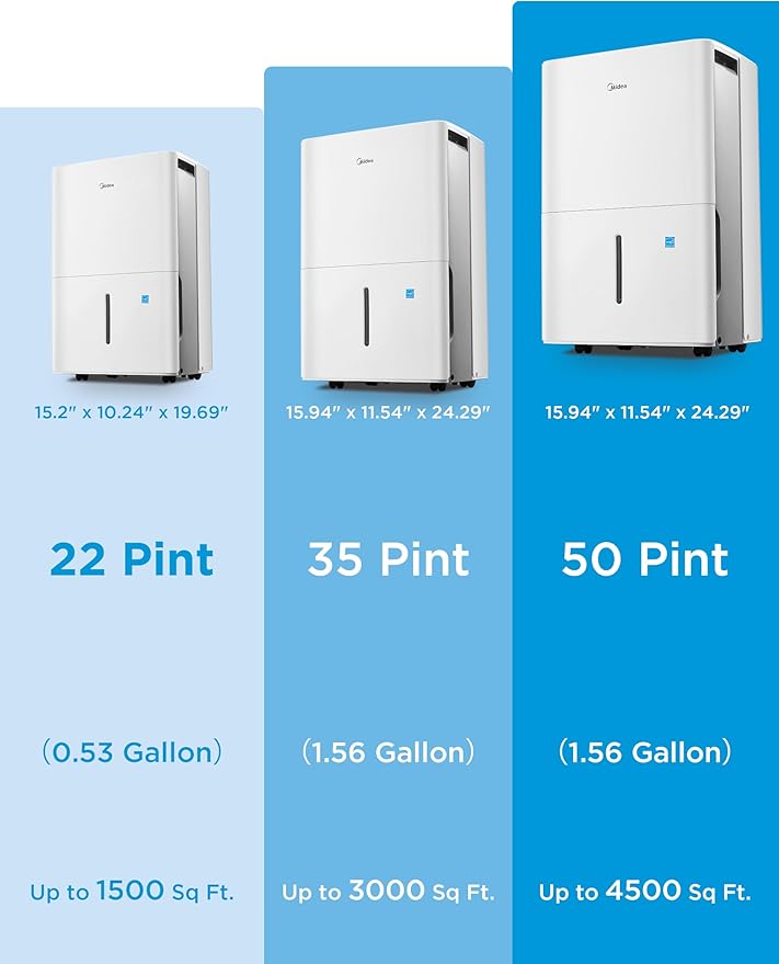Midea 1,500 Sq. Ft. Energy Star Certified Dehumidifier With Reusable Air Filter 22 Pint - Ideal For Basements, Large & Medium Sized Rooms, And Bathrooms (White) - Image 7