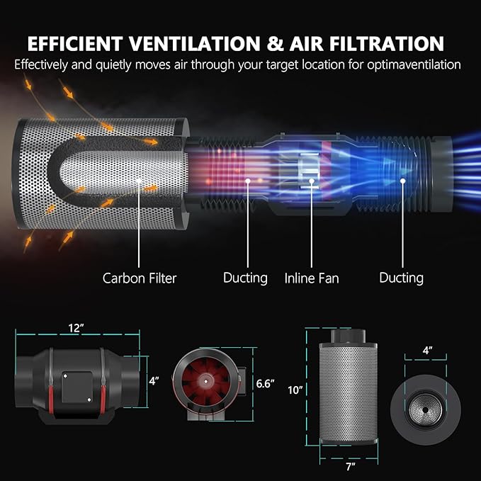 Upgrade Integrated Auto Grow Tent Kit Complete Kit, S1000 LED Grow Light, 32"x32"x64" Grow Tent, 4“ Ventilation with Inline Fan, Carbon Filter, Irrigation Kit, Humidifier and Clip Fan - Image 4