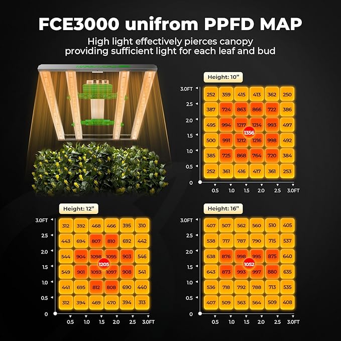 Mars Hydro 3x3 Smart Grow Tent Kit Complete System with WiFi-Integrated Controller 43,FC-E3000 APP Control Dimmable 1184Pcs Grow Light,1680D High Reflective Mylar,4inch Automatic Ventilation System - Image 5
