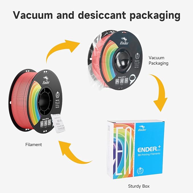 Official Creality PLA Filament Pro Red, 1.75mm 3D Printer Filament, Ender PLA + (Plus) Printing Filament, 1kg Spool (2.2lbs), Dimensional Accuracy ±0.02mm. Fit Most FDM Printers - Image 6