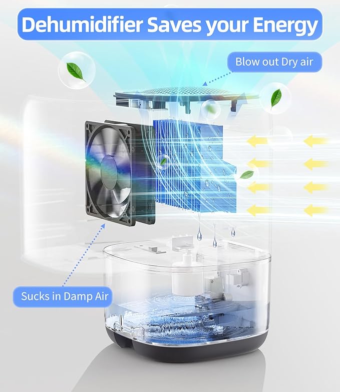 Dehumidifier, 35 OZ Small Dehumidifiers for Bedroom for Home, Quiet with Auto Shut Off, Dehumidifiers for Bedroom (280 sq. ft), Bathroom, RV, Closet, Grey - Image 2
