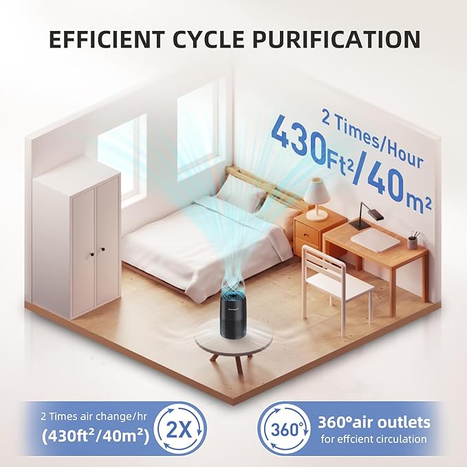 Air Purifiers for Home Bedroom, AromaRoom H13 HEPA Air Purifier Filter for Allergies, Pollen, Smoke, Dusts, Pets Dander, Odor, Hair, 22dB Quiet Air Cleaner for Room, Office, Dorm, AP100-B (Black) - Image 7