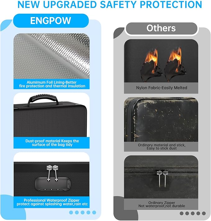 ENGPOW 5200℉ Soft Case Fireproof Document Box with Lock,Fireproof Box with 25 Colorful Pocket Accordion File Folder,Fireproof Water Resistant Safe File Organizer Storage for Important Documents - Image 6