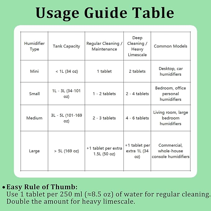 Cleaning Tablets for Humidifiers & Diffusers, Remove Stains and Residue, Prevent Buildup, Humidifier Cleaner Tablets (20-Pack) - Image 7