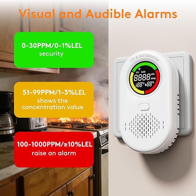 3 Pack Carbon Monoxide Detectors Plug in, Voice Broadcast 4-in-1 Portable Natural Gas Leak Detector with LCD Display, Carbon Monoxide & Methane Gas Alarm with Temp and Humidity for Home Travel RV - Image 2