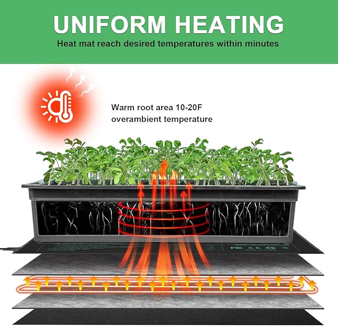 Seedling Heat Mat 8 Pack, 10" x 20.75" MET-Certified Warm Hydroponic Heating Pad, Waterproof Warm Hydroponic Plant Heating Mat for Germination, Greenhouse Grow Seed Starter - Image 2