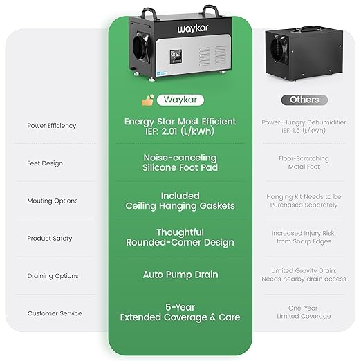 Waykar 130 Pints Energy Star Most Efficient Commercial Dehumidifier with Pump and Drain Hose for Crawl Spaces, Basements, Ducted Industrial Use, and Water Damage Unit - 5-Year Quality Coverage - Image 9