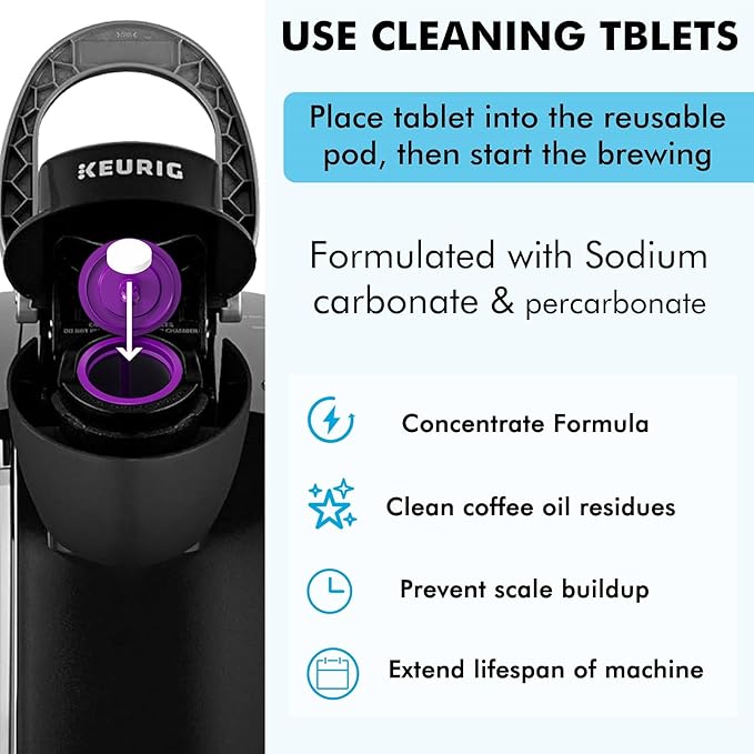 New England Stories Keurig Compatible Descaling Set, 1 Year Cleaning & Maintaining Set, Includes 1 Bottle of Descaler (4 Uses), 12 Cleaning Tablets, 1 Reusable Pod and 6 Water Filters - Image 5