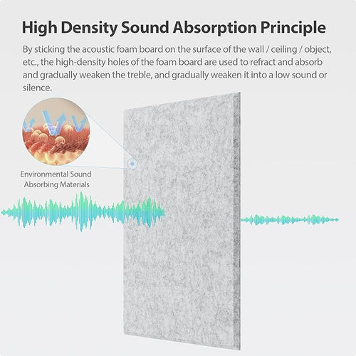 12 Pack Acoustic Panels Self Adhesive Sound Proof Foam, High Density Sound Acoustic Panel, 16X12X0.4 Inch 4:3 Rectangle Panels in Home, Office, Reccording Room, Studio,more(Silver Gray) - Image 2