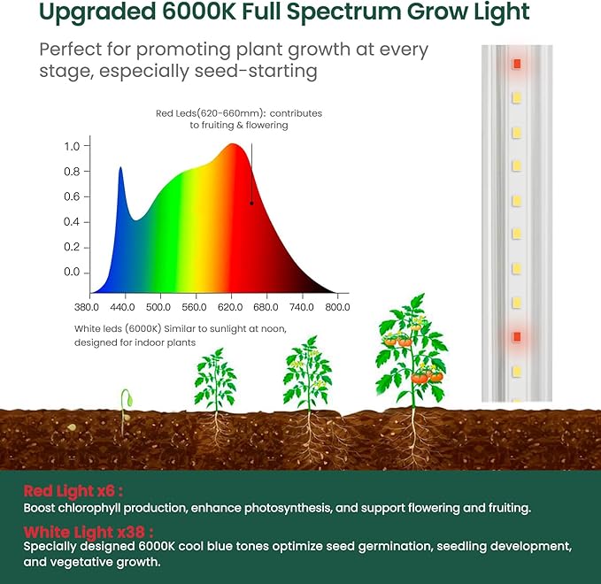 SOLIGT Plant Shelf with Grow Lights, 5 Tier Grow Light Stand Rack with 8 Pack 16“ 6000K T5 Full Spectrum Led Grow Lights for Indoor Plants, Seed Starting, Seedling Growing, Timer Included - Image 5