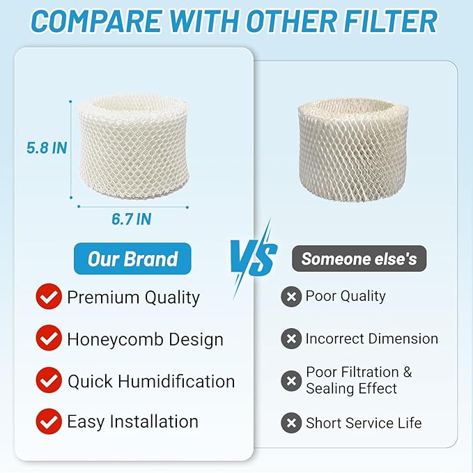 Lemige 6 Pack HC888 Series Filters C Compatible with HC-888, HC-888N, HC-888, HC-888N, HCM-890, HEV-320 Series, for Duracraft DCM-200, DH-890, for Walgreens cool mist humidifiers 890-WGN - Image 7