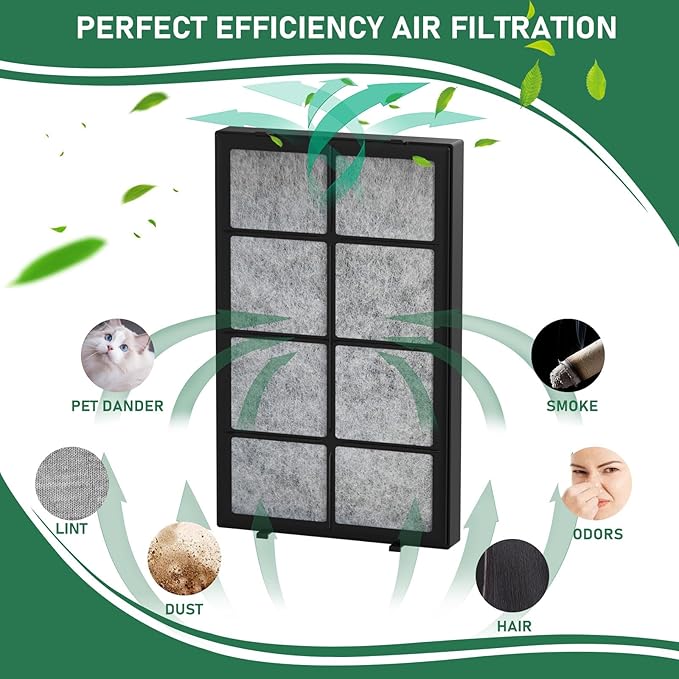 Carmerny 1051 Humidifier Air Filter Compatible with AIRCARE 1051 Evaporative Humidifier Essick Air Part # 1051-Models 4DTS300, 4DTS900, 696400HB, 696800, H12300HB, H12400HB, and H12600, 2 Pack - Image 2