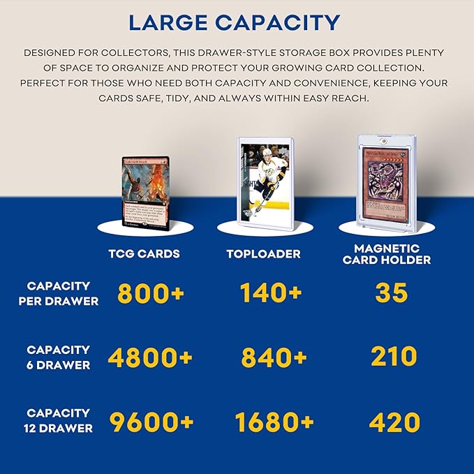 Trading Card Storage Box, Top Loaders Storage Box with 40 Dividers, Cardboard Toploader Card Boxes for Sports Card, Baseball, MTG, TCG, Playing Cards, 6 Drawer - Image 3