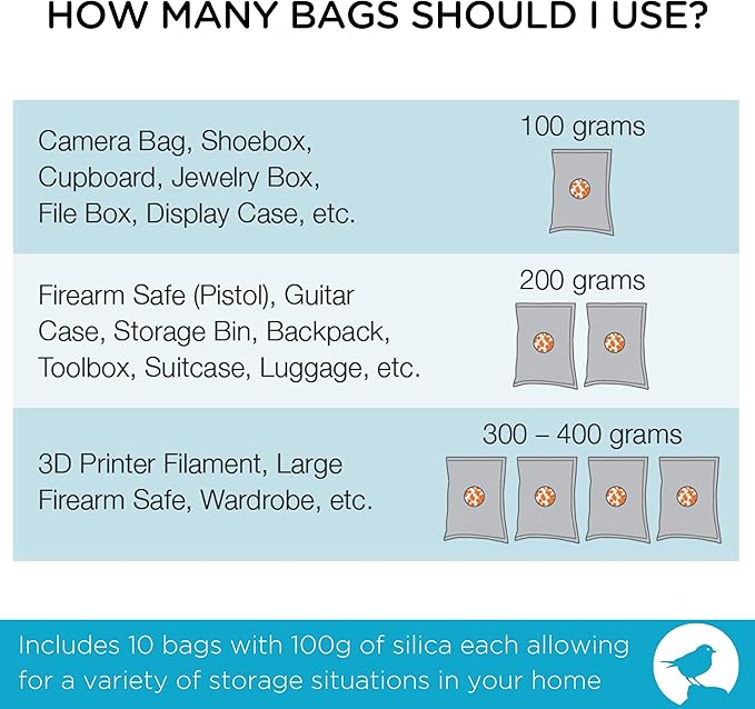 BIRDROCK HOME Reusable Desiccant Pack 100g (10-Pack) – Silica Gel Moisture Absorber & Humidity Control Packs for Electronics, Camera Bags, Gun Safes, Luggage & Storage - Image 7