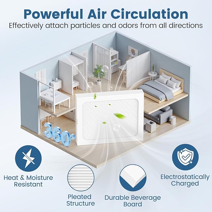 9 x 11 x 1 MERV 13 Replacement Dehumidifier Filter Compatible with Santa Fe Compact70, Ultra70, Element, Compact2, UA 65H, High Efficiency for Dust, Pollen, Pet, Smoke, Wildfire, VOCs, 4 Pack (White) - Image 7