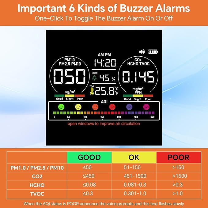 16-in-1 Indoor Air Quality Monitor with PM1.0,PM2.5,PM10,CO2,HCHO,TVOC,Temperature,Humidity,Time Display &7 AQI Alarms – Professional Air Quality Tester for Home, Office & Indoor Use (Shinning Black) - Image 7