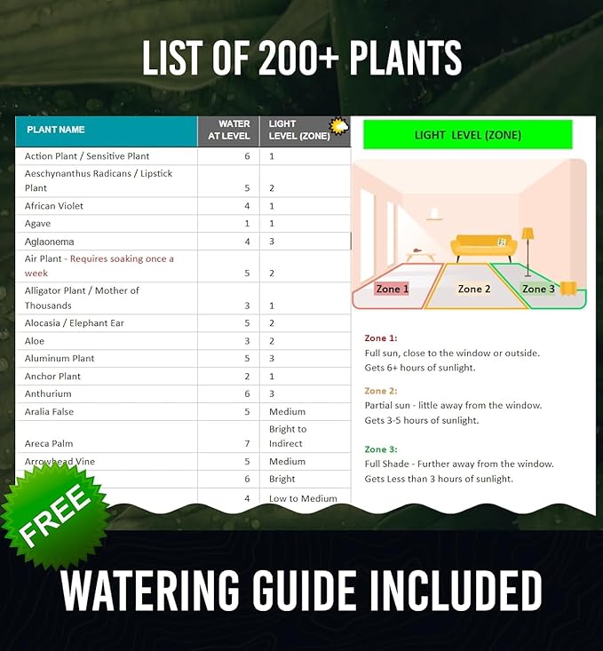 GROWIT Soil Water Monitor for Plants - Soil Moisture Meter | Hydrometer for Plants | Plant Moisture Meter Houseplants | Water Tester for Plants | Farming Indoor and Outdoor Plants-Blue - Image 5