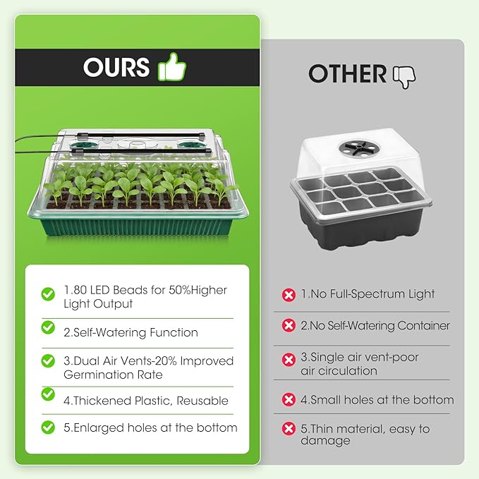 Seed Starter Tray with Grow Light, 2 Pack 80-Cell Seedling Starter Kit with Smart Timer & Humidity Dome, Indoor Plant Germination Kit with 100pcs Nursery Bags & 2-in-1 Sprinkler for Seed Starting - Image 6