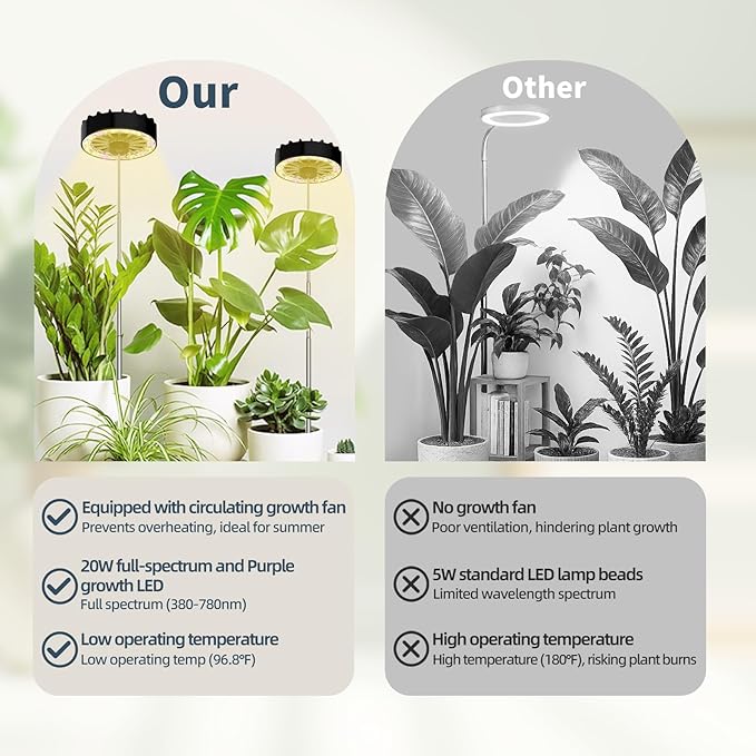 Grow Lights for Indoor Plants,Clip on Full Spectrum Led Plant Grow Light with Integrated Circulating Fan, Timer and Dimmable (Black Ajustable, 1 Pack) - Image 6