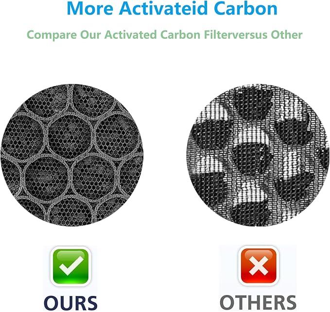 Q10 Replacement Filter Compatible with Afloia Q10 Air Purifier & Dehumidifier 2-in-1 HEPA & Activated Carbon Filter for Home Bedroom Bathroom, 4 Pack - Image 5