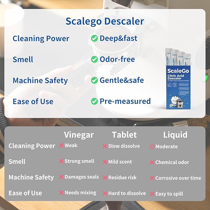 Coffee Machine Cleaner & Descaler | Citric Acid Descaling Powder | Pre-measured Package for Mess-Free Use & Storage | Removes Limescale | Compatible with Keurig, Nespresso, Breville | 4 Uses - Image 4