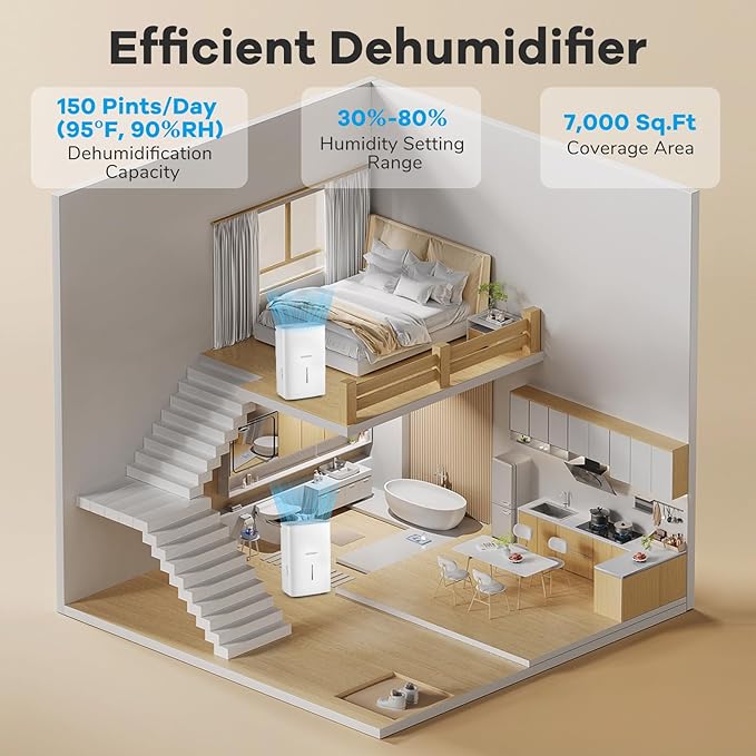COSTWAY 150 Pints Dehumidifier with Pump, 7000 Sq.Ft Portable Home Dehumidifier for Basements with 2 Modes & 3 Fan Speeds, 2.4 Gallon Tank,16.4 FT Pump Drain Hose - Image 2