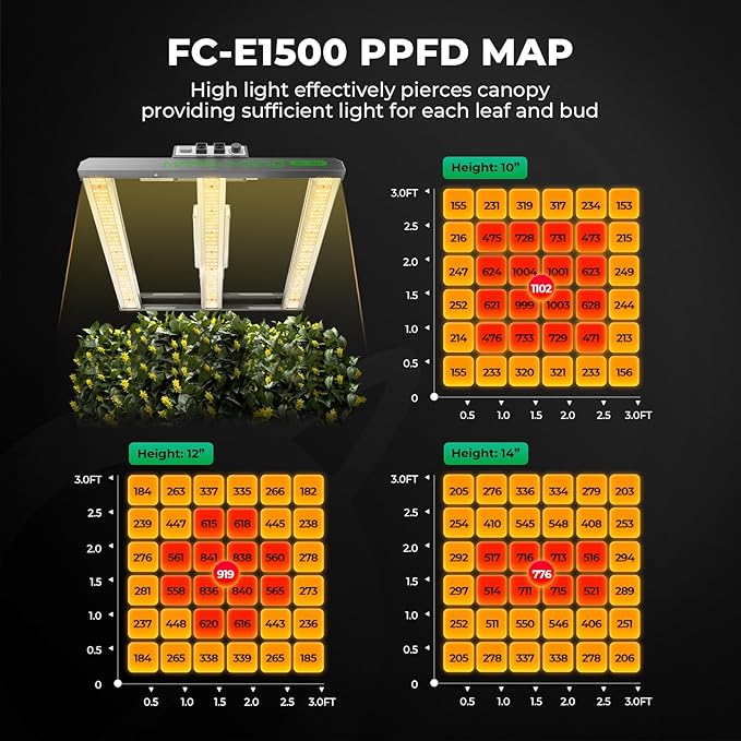 MARS HYDRO 3x3 Smart Grow Tent Kit Complete System with WiFi-Integrated Controller 43,150W FC-E1500 Dimmable Grow Light,32" x 32" x 63" 1680D High Reflective Mylar,4inch Automatic Ventilation Kit - Image 4