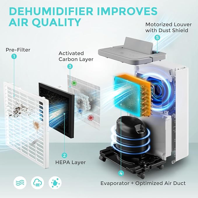 4500 Sq.Ft Most Efficient Energy Star 2025 Dehumidifier for Basement, Max 65 Pint Smart Dehumidifier with WiFi Intelligent Humidity Control,Air Purifier HEPA Filter for Home,Garage,RV - Image 5