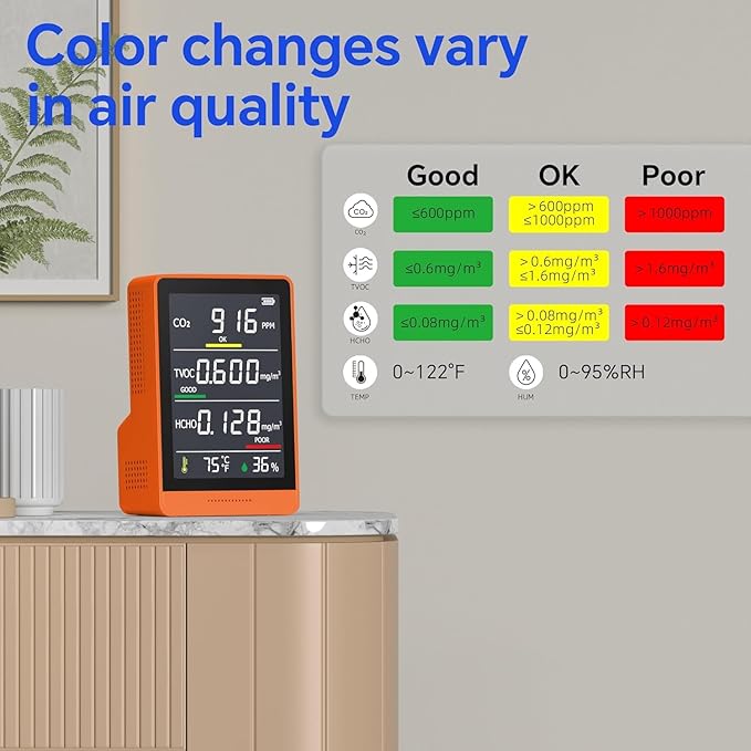 5-in-1 Professional Indoor Air Quality Monitor Indoor Portable CO2 Monitor | Temperature | Formaldehyde Detector | Humidity TVOC | Air Quality Tester - Confined Space Clean Air Monitor (Orange) - Image 2