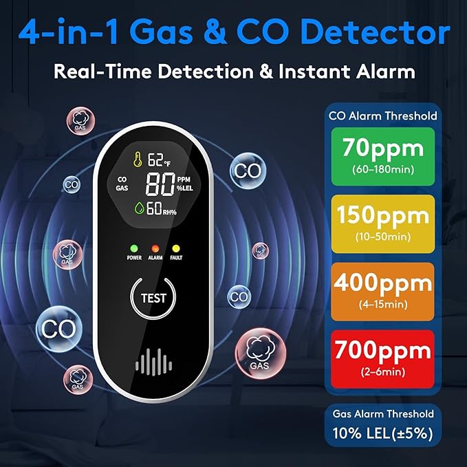 2 Packs Carbon Monoxide Detectors, 4-in-1 CO & Natural Gas Detection Plug-in, 85dB Warning with Digital Screen, Easy Installation for RV/Bedroom/Office,Provides Reliable Daily Monitoring - Image 2
