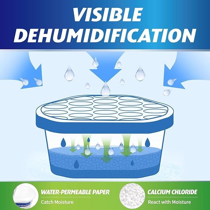 Moisture Absorber & Humidity Eliminator – Disposable Dehumidifier for Closets, Basements, Bathrooms & RV – Damp Rid Style Odor Remover, Mold & Mildew Prevention for Home Storage (Pack of 6) - Image 4