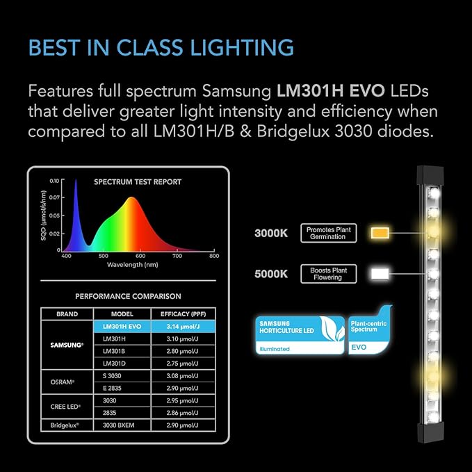 AC Infinity IONBEAM S16, Full Spectrum LED Grow Light Bars 16”, Deeper Penetration Samsung LM301H EVO Diodes and Digital Dimming Timer Controller, for Veg Bloom Indoor Plants, Grow Tents, Greenhouses - Image 4
